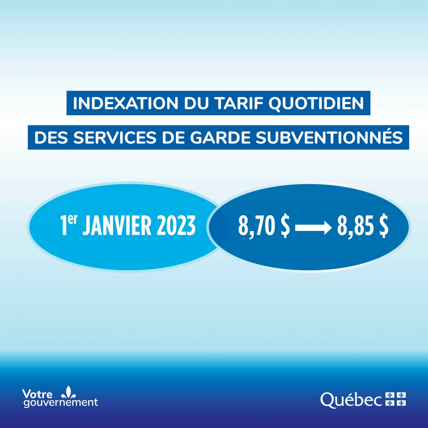 Indexation de la contribution réduite 2023